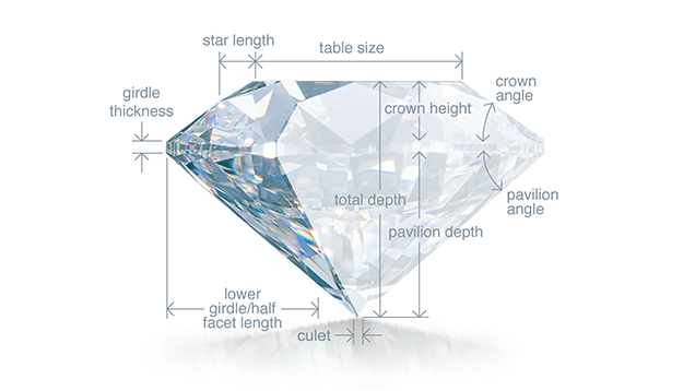 How to select a diamond from Brett's Jewellers